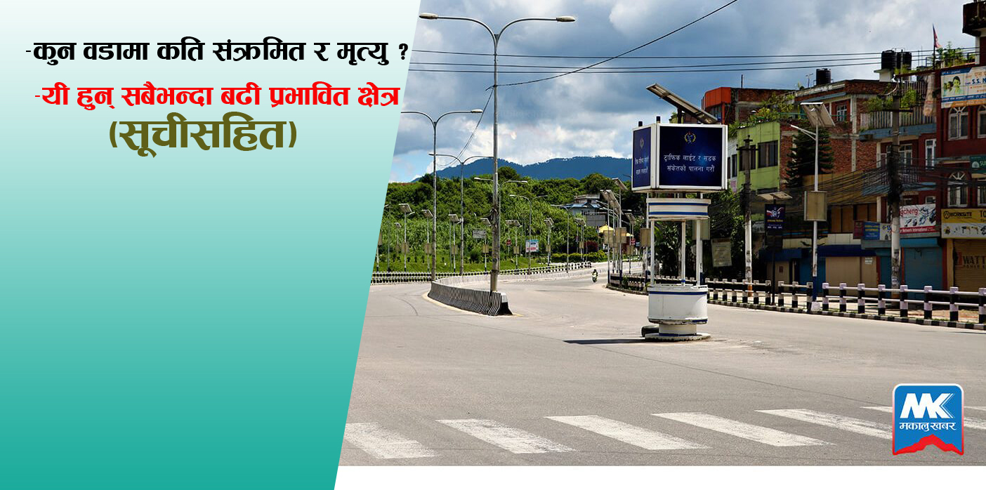 काठमाडौं महानगरमा सक्रिय संक्रमित २३ सय नाघे, २७ जनाको मृत्यु