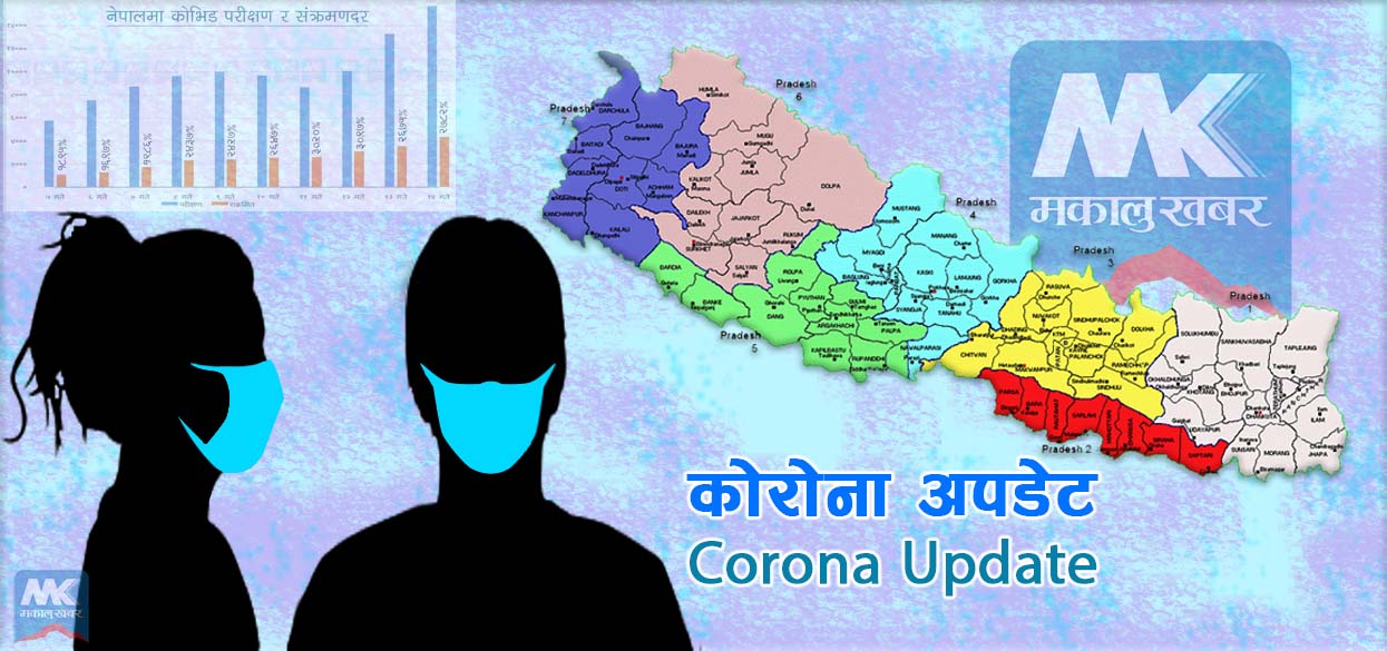 नेपालमा पछिल्ला १० दिनमा कोरोना संक्रमणदर