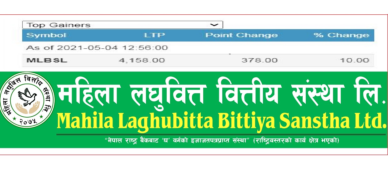 महिला लघुवित्तकाे सेयरमा लगातार ३३ दिन सकारात्मक सर्किट