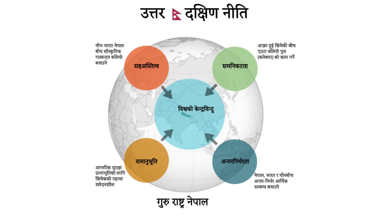 गुरु राष्ट्र नेपाल