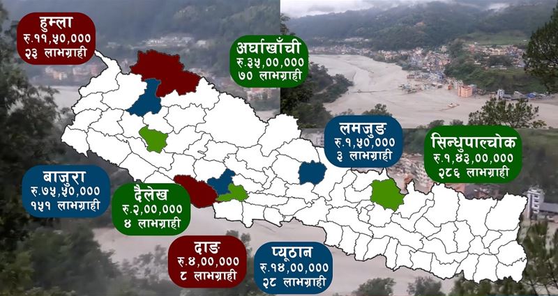 मनसुन प्रभावितका लागि झन्डै ३ करोड निकासा