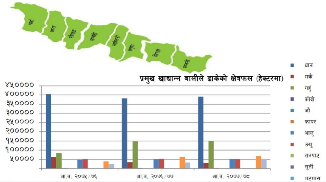 प्रदेश २ समृद्ध बन्न सक्ने सम्भावना : राष्ट्र बैंक