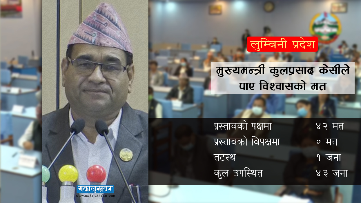 मुख्यमन्त्री केसीले पाए विश्वासको मत