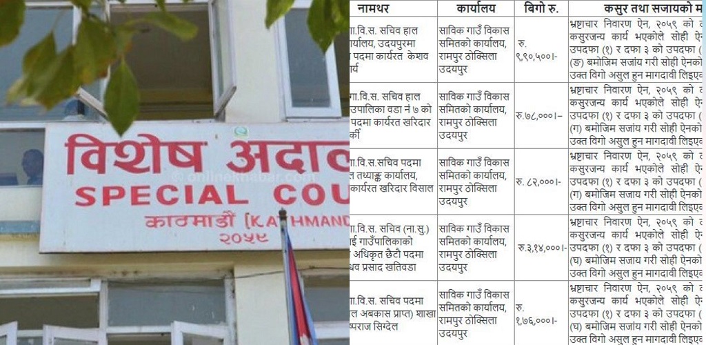 मृत्यु भएकाहरूको नाममा १६ लाख वृद्धभत्ता हिनामिना, ५ कर्मचारीविरुद्ध मुद्दा दायर