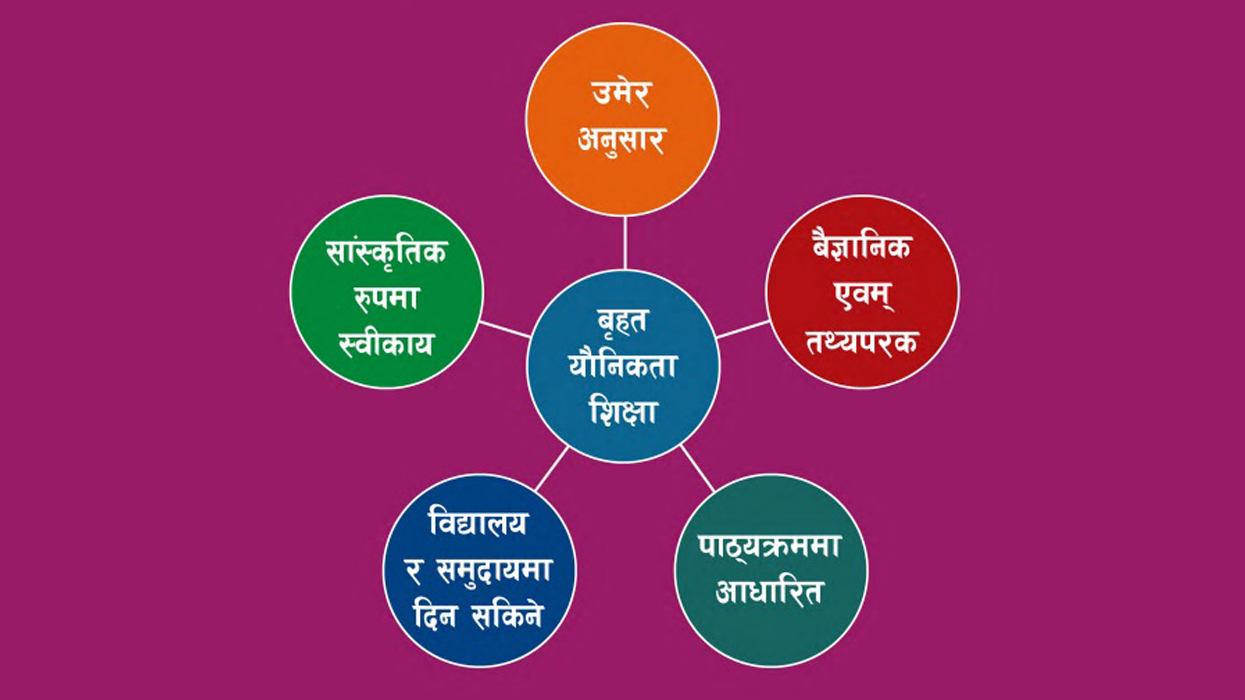 लैङ्गिक हिंसा अन्त्यका लागि बृहत् यौन शिक्षा