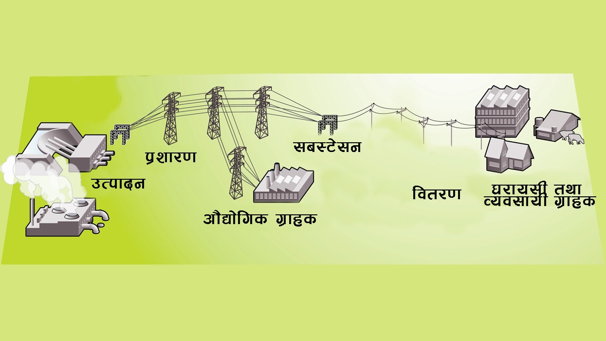 उद्योगले मागेजती बिजुली दिन सके जोगिन्छ बर्षको ३२ अर्ब