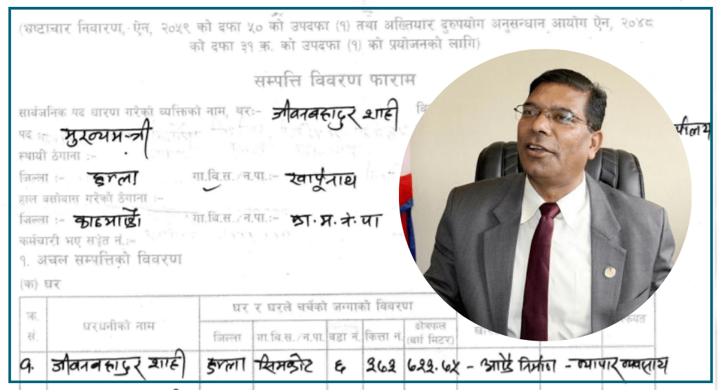 कर्णालीका मुख्य मन्त्रीको सम्पत्ति : ५६ तोला सुन, ९५ लाखको कार र ठाउँठाउँमा जग्गा