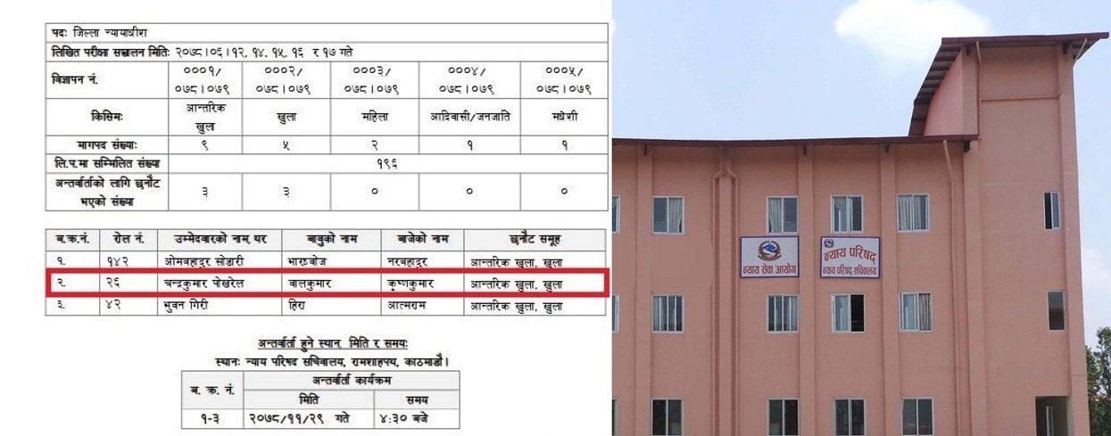 भ्रष्टाचार मुद्दा लागेका पोखरेल जिल्ला न्यायाधीशमा उत्तीर्ण