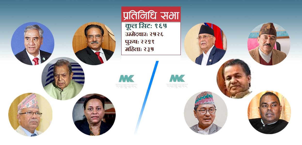 प्रतिनिधि सभामा कसले जित्ला चुनाव ? यस्ता छन् १६५ क्षेत्रका उम्मेदवार (नामावली सहित)