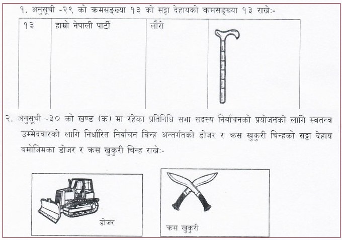 आयोग द्वारा तीन निर्वाचन चिह्नमा हेरफेर