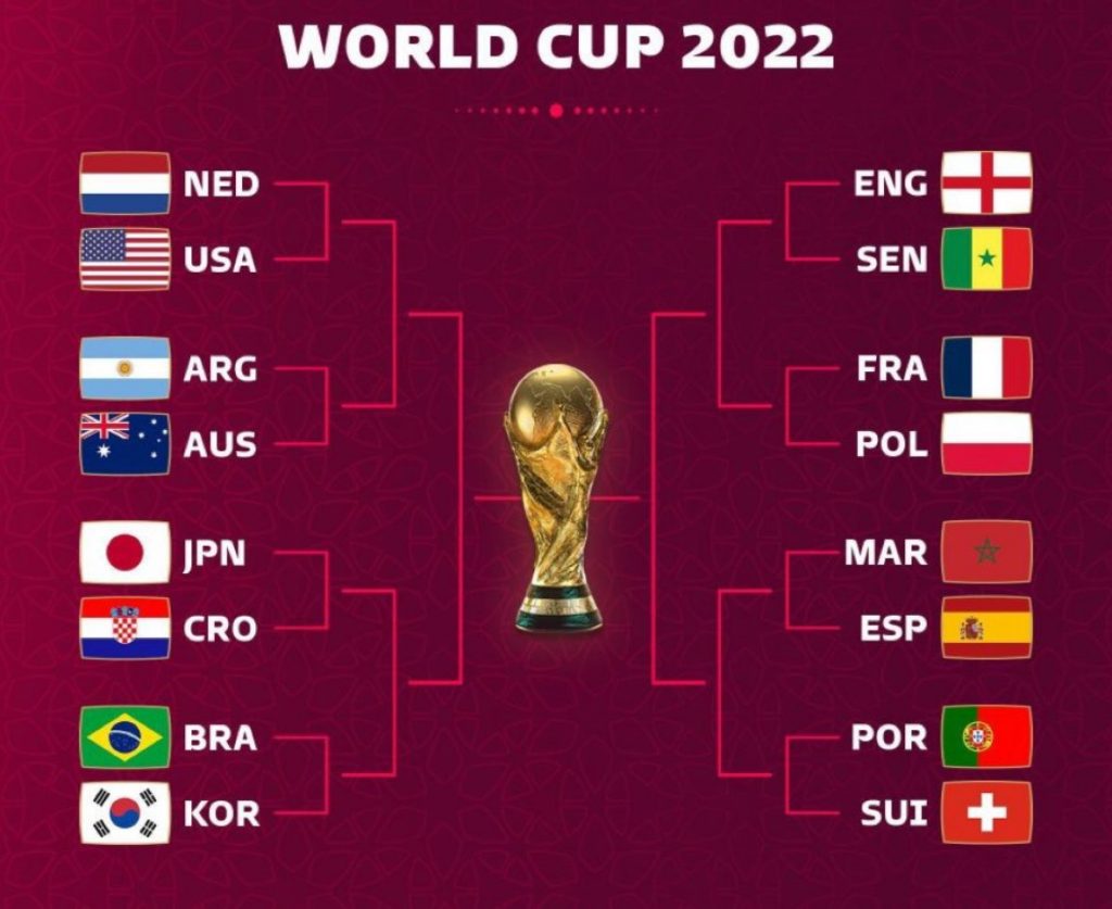 World Cups last 16 matches begin today, these teams will face off