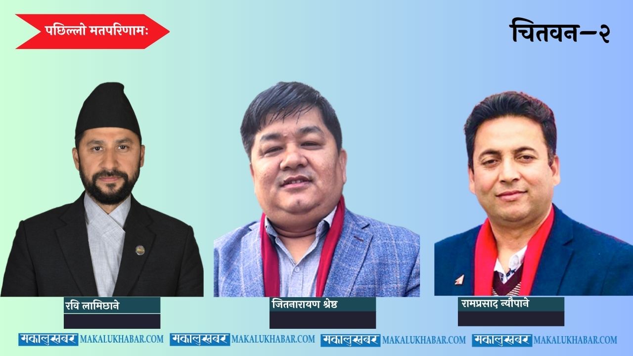 रविले ३ हजार १६६ मत ल्याउँदा रामप्रसादको १७ सय २५