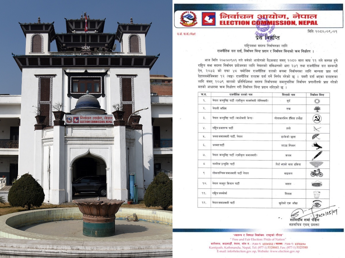 राष्ट्रिय सभा निर्वाचनका लागि चिह्न प्रदान(सूचिसहित)