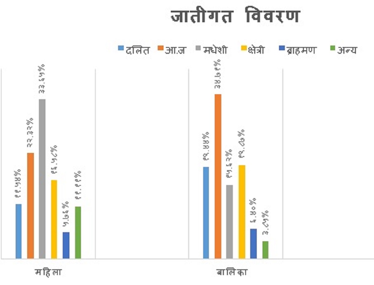 महिला हिंसाको ‘मूल कारक’ घरेलु हिंसा