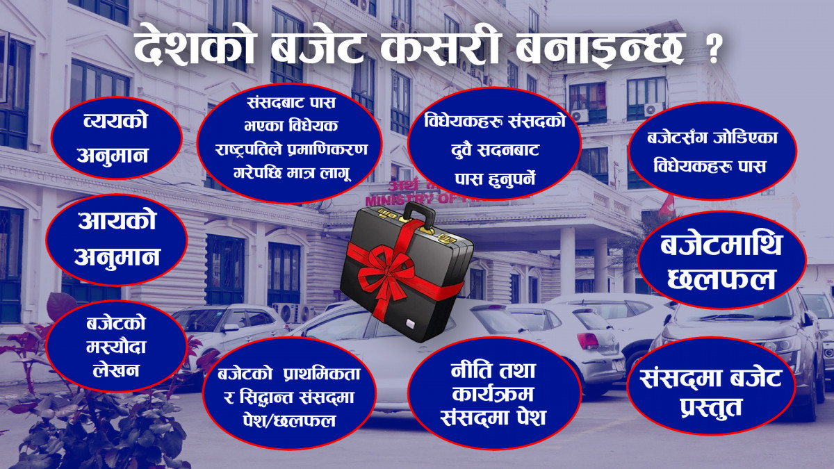 देशको बजेट कसरी बनाइन्छ ?