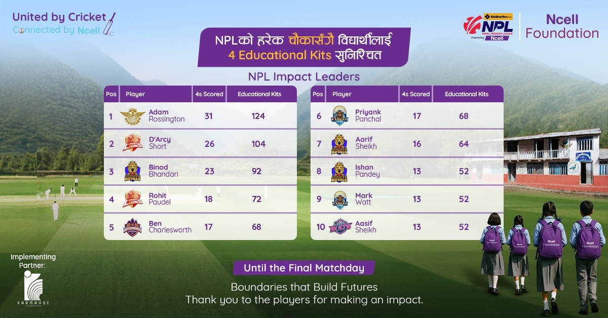 एनसेल फाउन्डेसनले एनपीएलका चौका बापत २,४०० बढी शैक्षिक सामग्री वितरण गर्ने