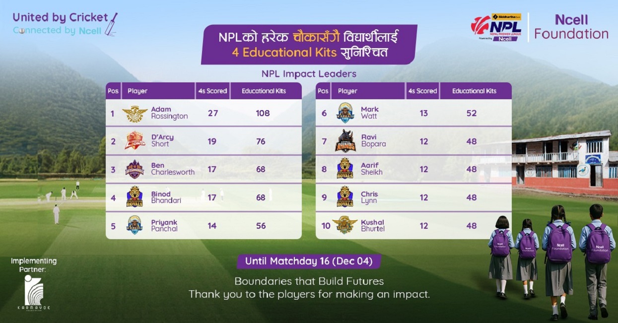 एनसेलले एनपीएल खेलका चौका बापत २ हजार बढी शैक्षिक सामग्री वितरण गर्ने