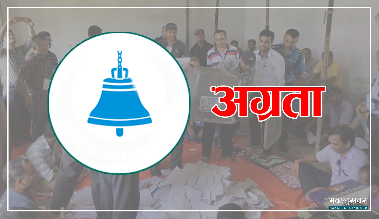 काठमाडौँको ९ वटै क्षेत्रमा रास्वपा अगाडि