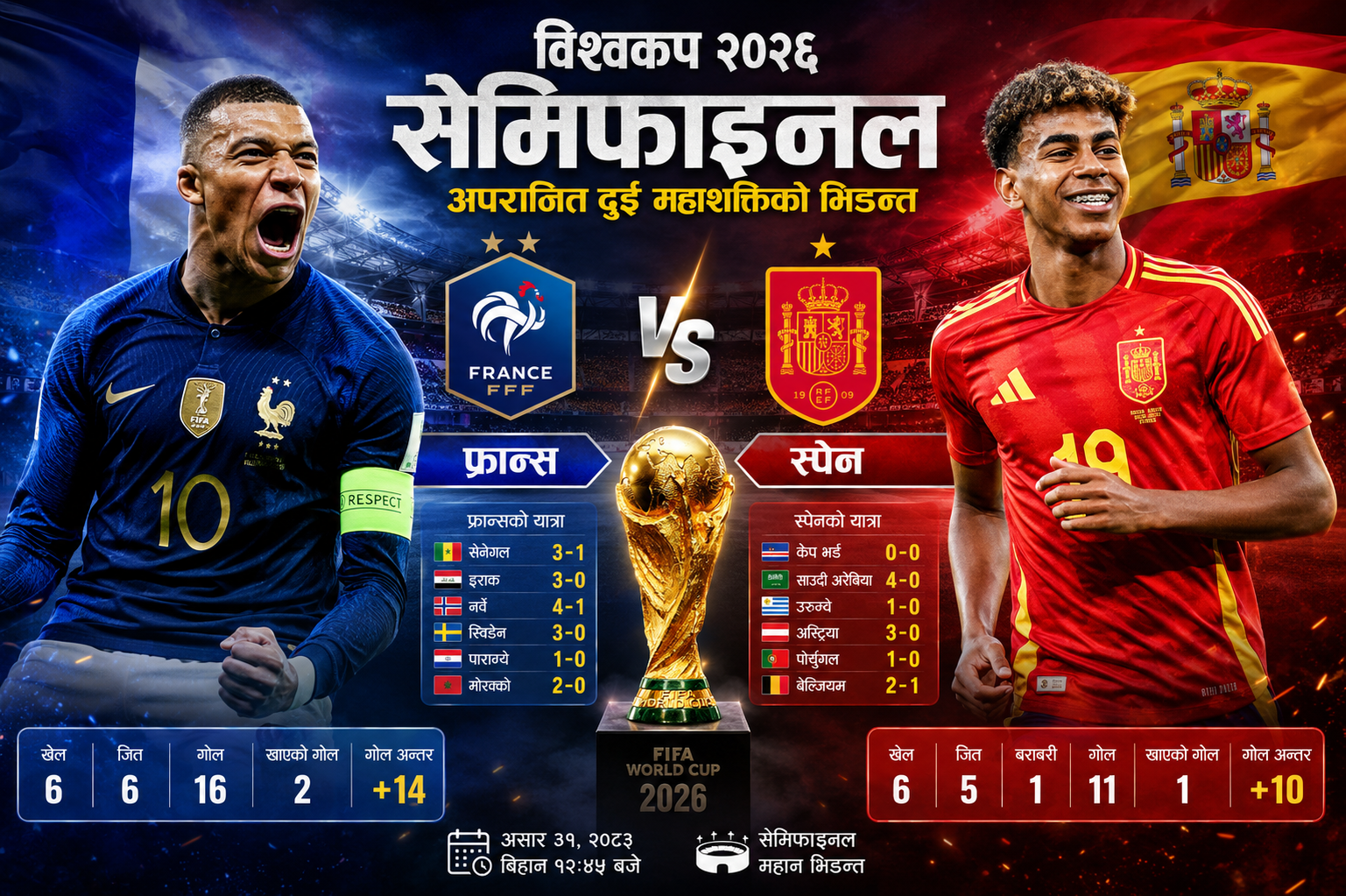 अपराजित स्पेन र फ्रान्स आमनेसामने हुँदै, कसको यात्रामा लाग्ला ब्रेक?