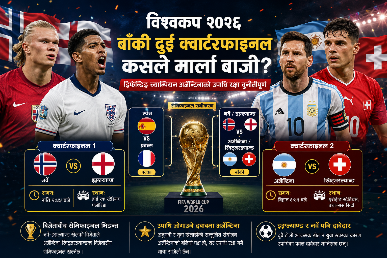 आइतबार तय हुँदै सेमिफाइनलको अन्तिम समीकरण, अर्जेन्टिनाले जोगाउला त उपाधिको सपना?