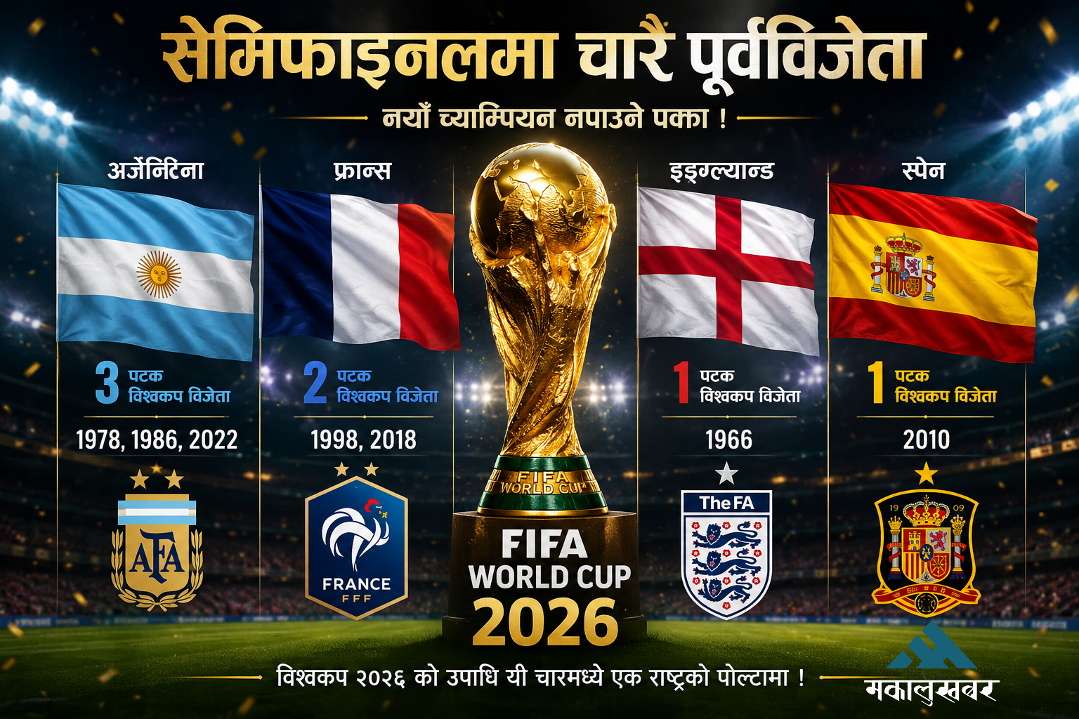 विश्वकप २०२६ ले नयाँ च्याम्पियन नपाउने पक्का, पूर्वविजेताहरू नै उपाधि दौडमा