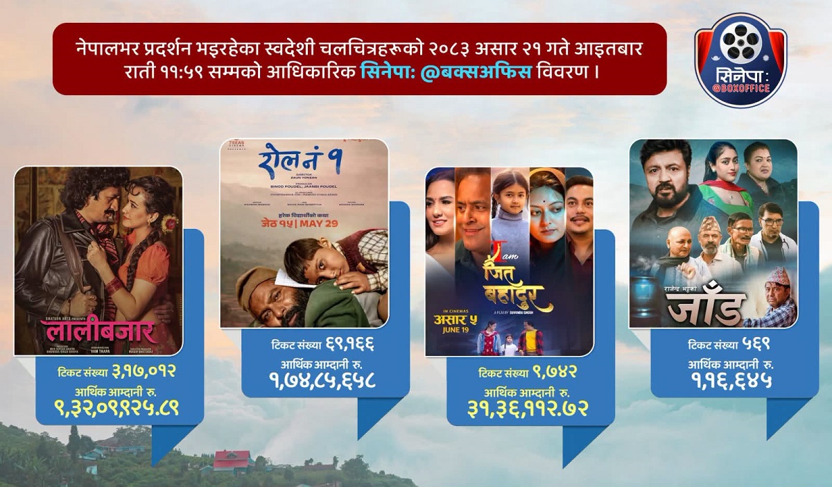 बक्स अफिसमा ‘लालीबजार’को वर्चस्व, प्रतिस्पर्धी फिल्म कहाँ छन्?